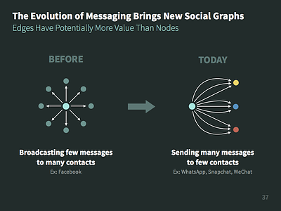 Internet Trends 2014 - Redesigned chart presentation redesign