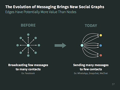 Internet Trends 2014 - Redesigned