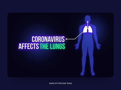 Coronavirus after effect animated icons animation assets corona coronavirus covid covid 19 creative design dribbble best shot icon set medical motion motion design quarantine stay home