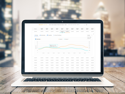 Data Table + Trend Graph data data visualization graph table