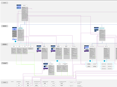 Arborescence détaillée + zoning arborescence architecture ux wireframe zoning