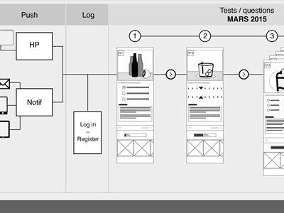 Userflow - Have a beer crm step by step tunnel user experience userflow ux wireframe low def