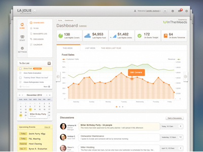 Restaurant App Dashboard app breadcrumb calendar dashboard discussions events graph left menu note notification restaurant statistics stats sticky tabs to do user