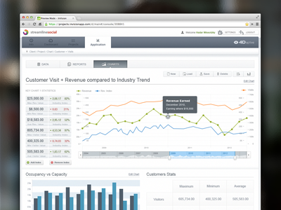 App Charts Reports Index Data app bar chart compare dashboard date range graph index logout navigation points selected settings tabs tool ui user ux