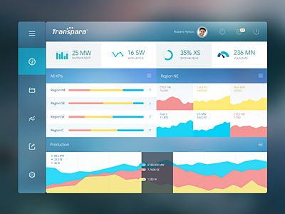 Flat Dashboard UI app charts dashboard financial flat ui graph ios ipad modern statistics