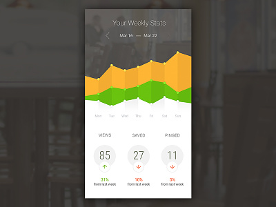 Weekly Profile Stats chart flat iphone mobile stats ui