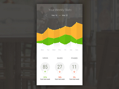 Weekly Profile Stats