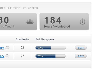 Stats and Table app dashboard edit gradient progress stats status bar table ui