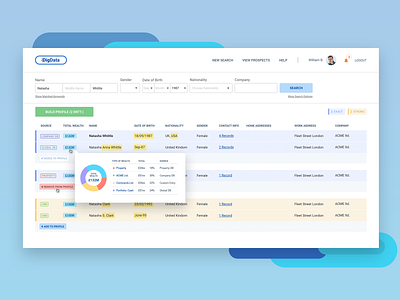 Search, Compare Duplicate Data, Merge Similar and Build Profile by M ...