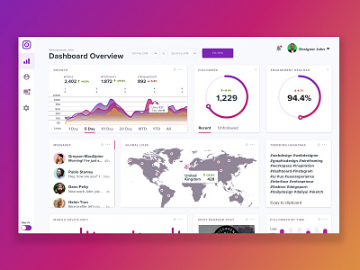 Daily UI Challenge #018 — Analytics