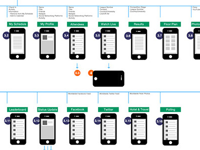 UX - Event Mobile App