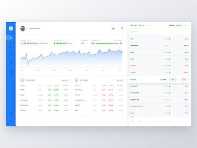 Trading Portal chart clean dashboard finance graph minimal money share market stock stock exchange stock market trading