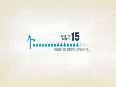 Neverthirst Well Count Infographic africa blue charity design droplet grunge ililustration infographic ui water web