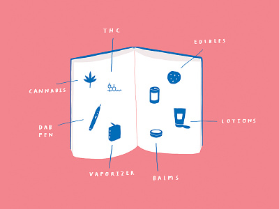 Glossary of Cannabis Terms - for Bay Street Bull balms bay street bull blue cannabis dab pen edibles glossary illustration lotions pink terms thc vaporizer
