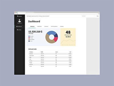 Numbers. A dashboard. Based on React. charts dashboard data html interface react respnsive sass statistics ui user ux