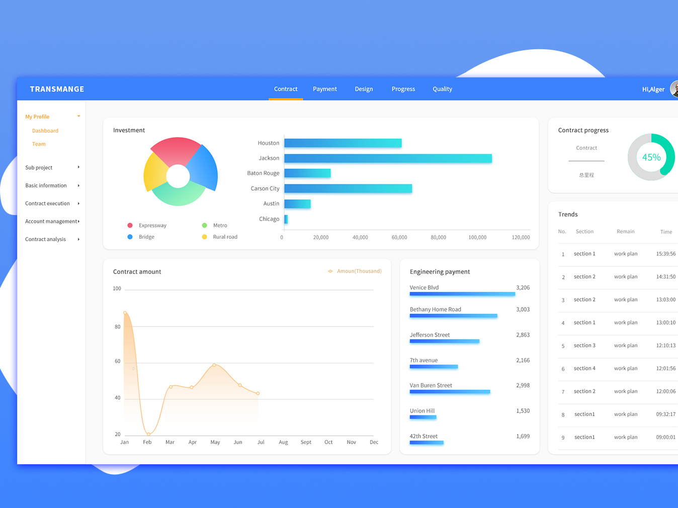 Engineering Dashboard by cangchen on Dribbble
