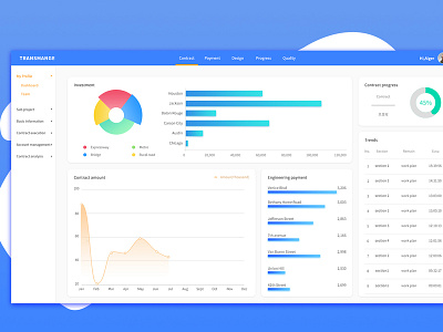 Engineering Dashboard crm dashboard ui