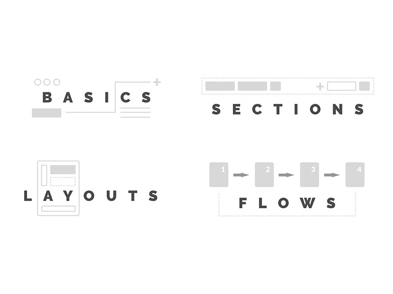 Pattern Library ui ux pattern library