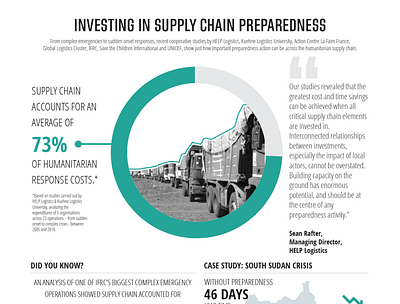 Investing in Supply Chain Preparedness