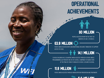 WFP Global Operational Response Plan November 2021 graphic design