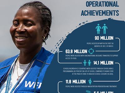 WFP Global Operational Response Plan November 2021