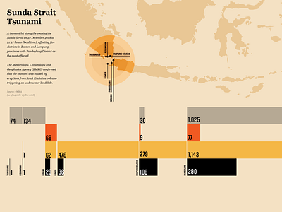 Sunda Strait Tsunami humanitarian infographic