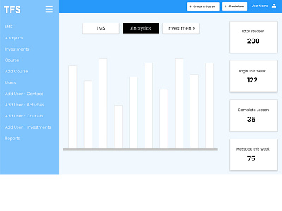 admin Wireframe