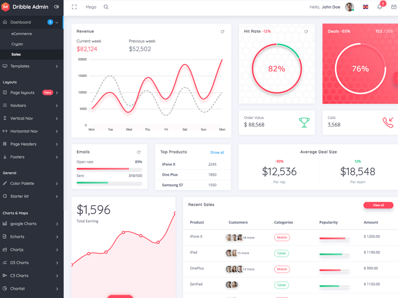 Admin page by Bhupinder Kumar on Dribbble