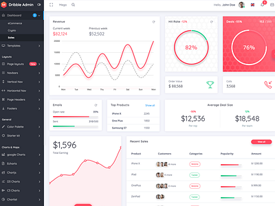 Admin page by Bhupinder Kumar on Dribbble