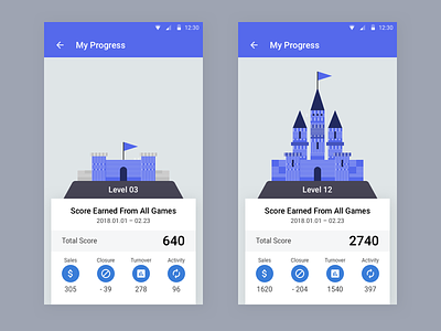 My Castle castle game pos sales progress progress bar