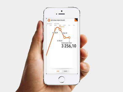 Pivo app bank banking finance finland fintech helsinki mobile personal finance