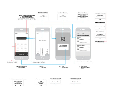 User Flow app appflow design experience flow mobile planning research userflow ux wingchun