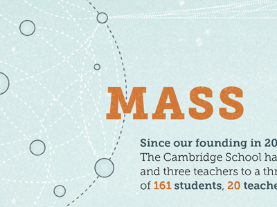 Mass annual report blue campaign donation fundraiser independant school info graphic infographic mass orange private school report school science texture