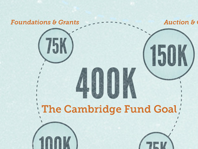 Fund Goals & Divisions blue campaign fundraiser graphic independant school info info graphic money private school school science texture