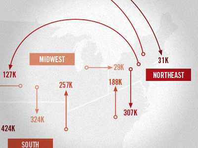 US Migration Patterns