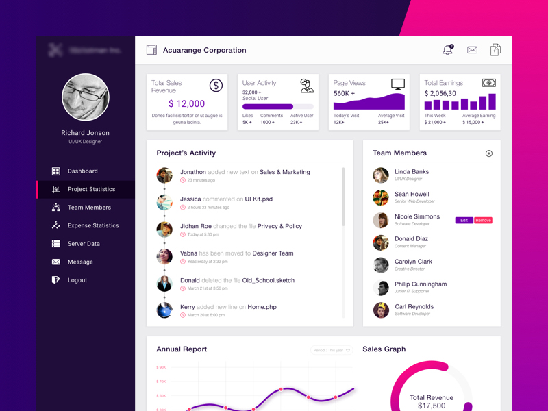 Dashboard - Project Management Company (.sketch) by Najmul Rizvee on ...