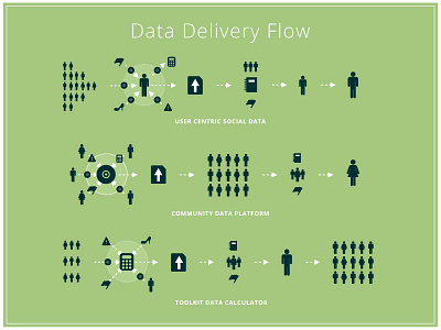 Data Delivery User Flow Diagrams graphic design icons infographics ux