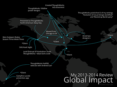 Year Review Map illustrator location map review typos vector