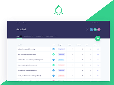 Growbell - Growth Hacking Software dashboard growth growth hacking material spreadsheet