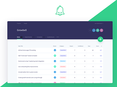 Growbell - Growth Hacking Software