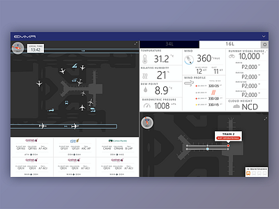 Airport Systems Dashboard airport dashboard