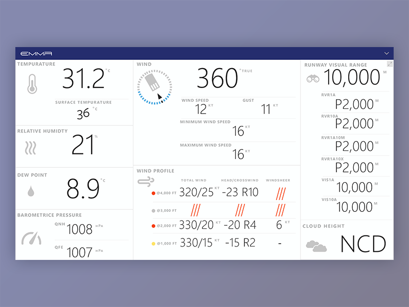 Airport Systems Weather Dashboard by Ben Hernandez for Dialexa, an IBM ... - Aiport Systems 3