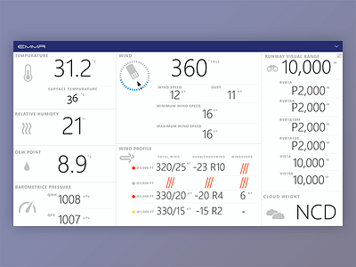 Airport Systems Weather Dashboard airport dashboard