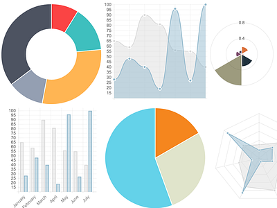 Chart.js canvas chart graph html5 javascript library open source