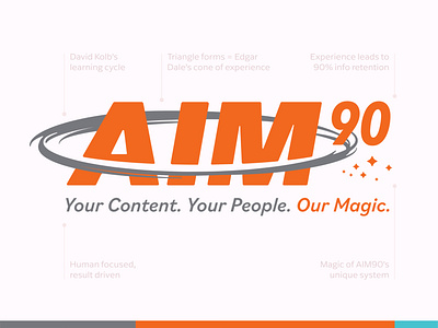 AIM90 Logo Design Rationale aim aim90 brand branding branding design clean design flat graphic design icon iconography logo logo design minimal orange simple swoosh symbol vector