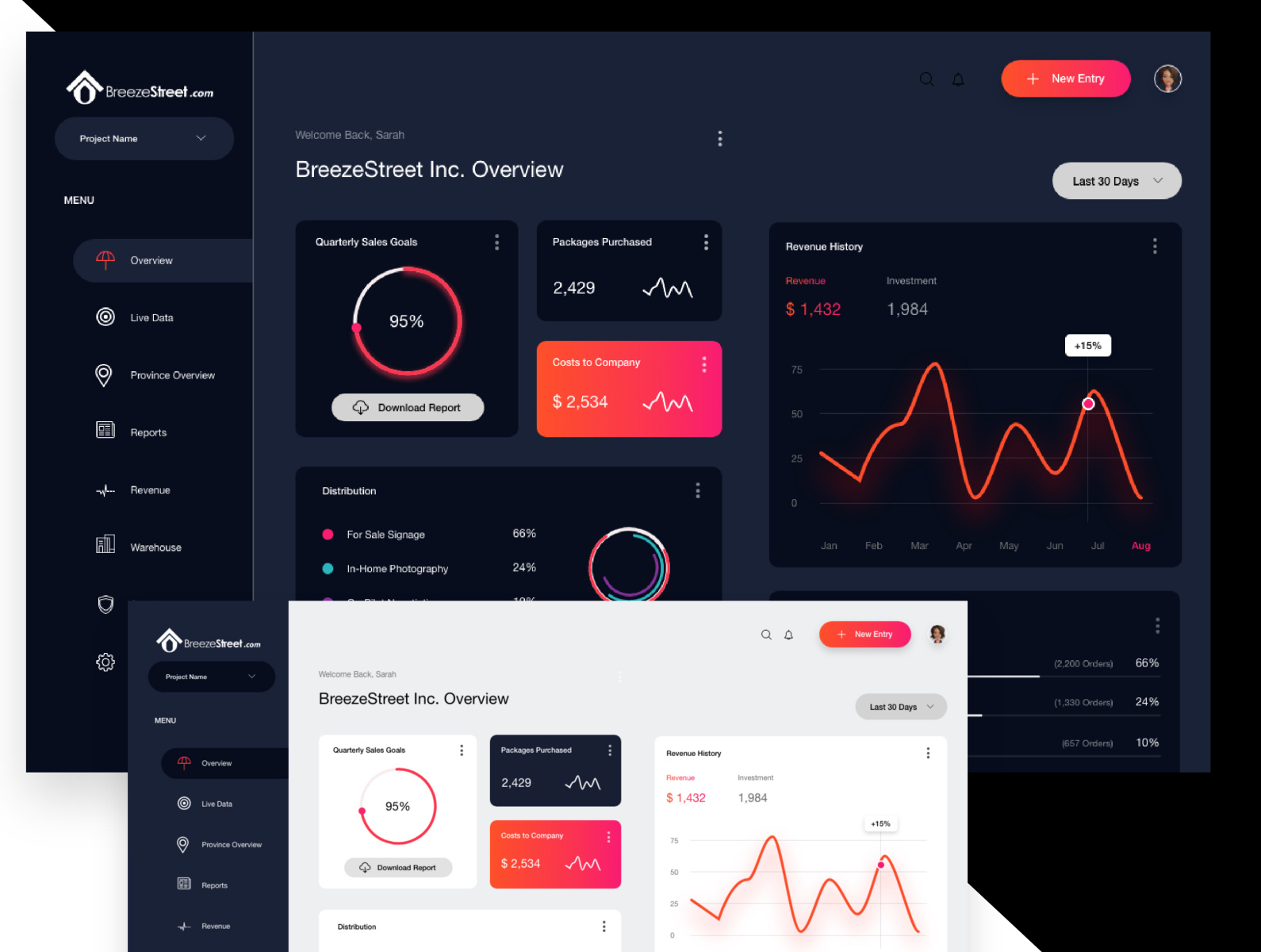 SaaS Sales Dashboard Concept Design by Natasha Green on Dribbble