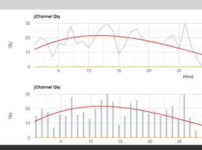 React Google Charts react statistic