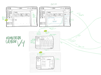 Sketch flow - Data Viz tool dataviz enterprise flow ideation sketch
