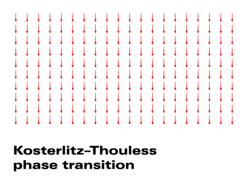 Field Visualization anti vortex field physics vector vortex