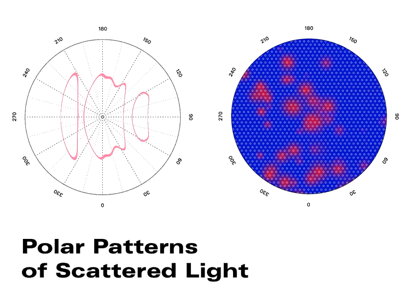 Polarization Experiments light particles physics visualization